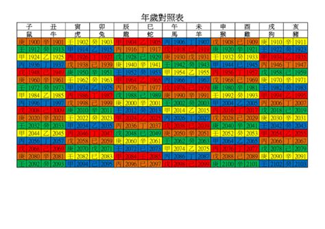 生日對照表|年歲對照表